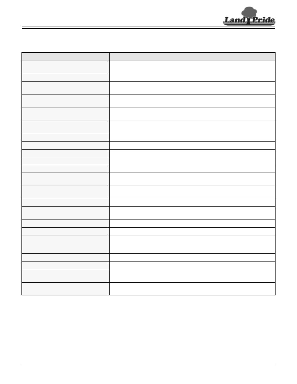 Land Pride Rotary Cutters RCR1872 User Manual | 1 page