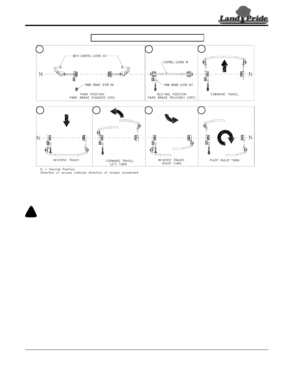 Land Pride ZXT60 User Manual | Page 19 / 62