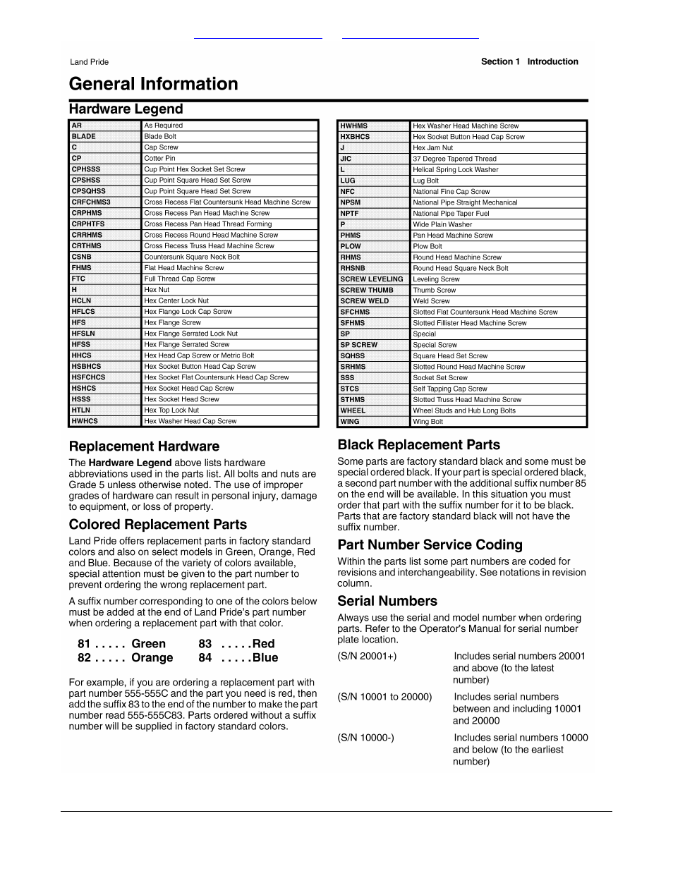 Table of contents part number index | Land Pride FSP700 User Manual | Page 5 / 20