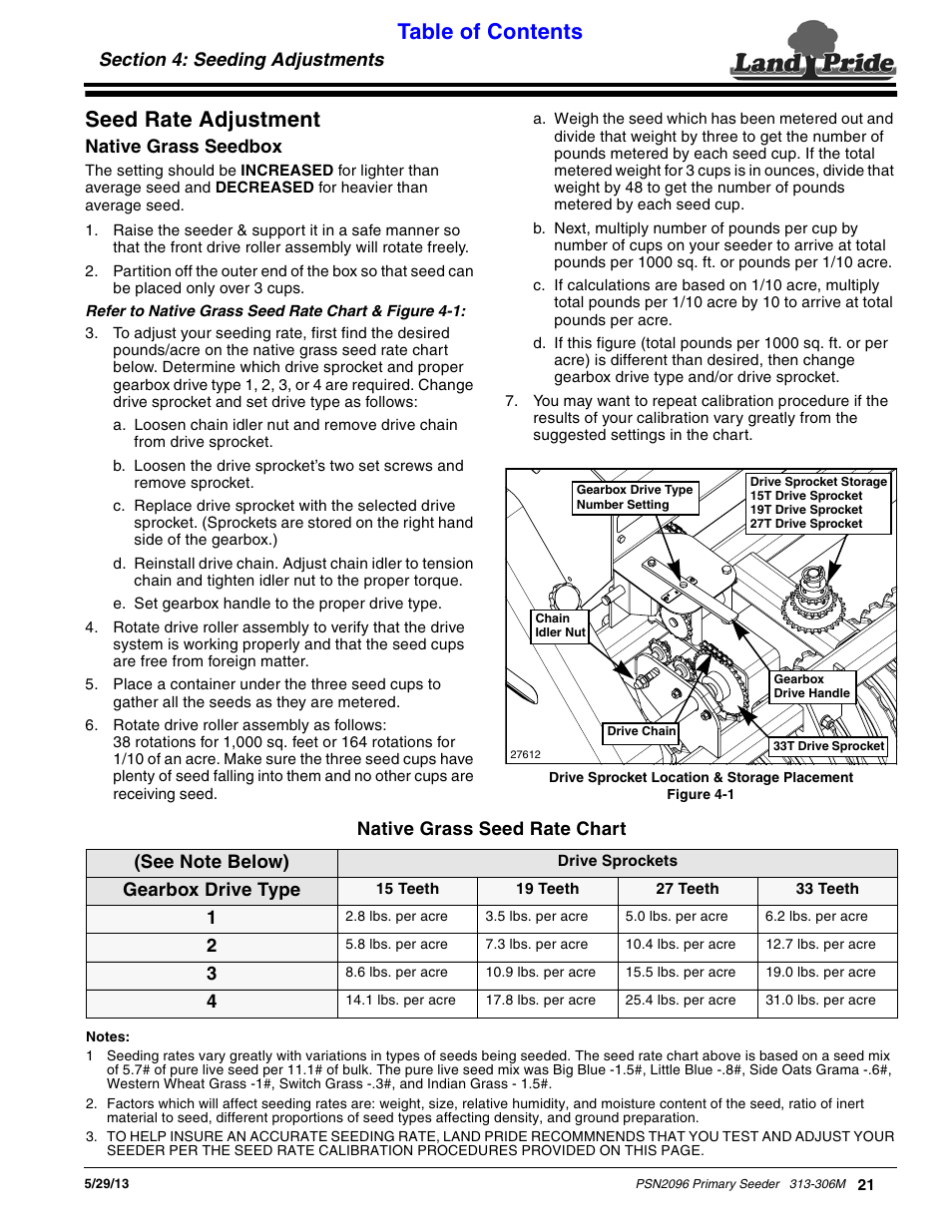 Land Pride Primary Seeders PSN2096 User Manual | Page 23 / 42