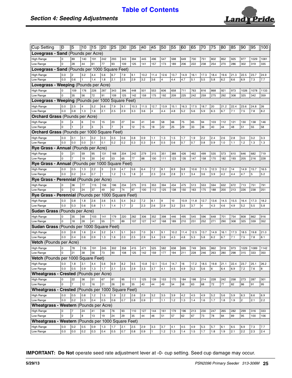 Land Pride Primary Seeders PSN2096 User Manual | Page 27 / 42