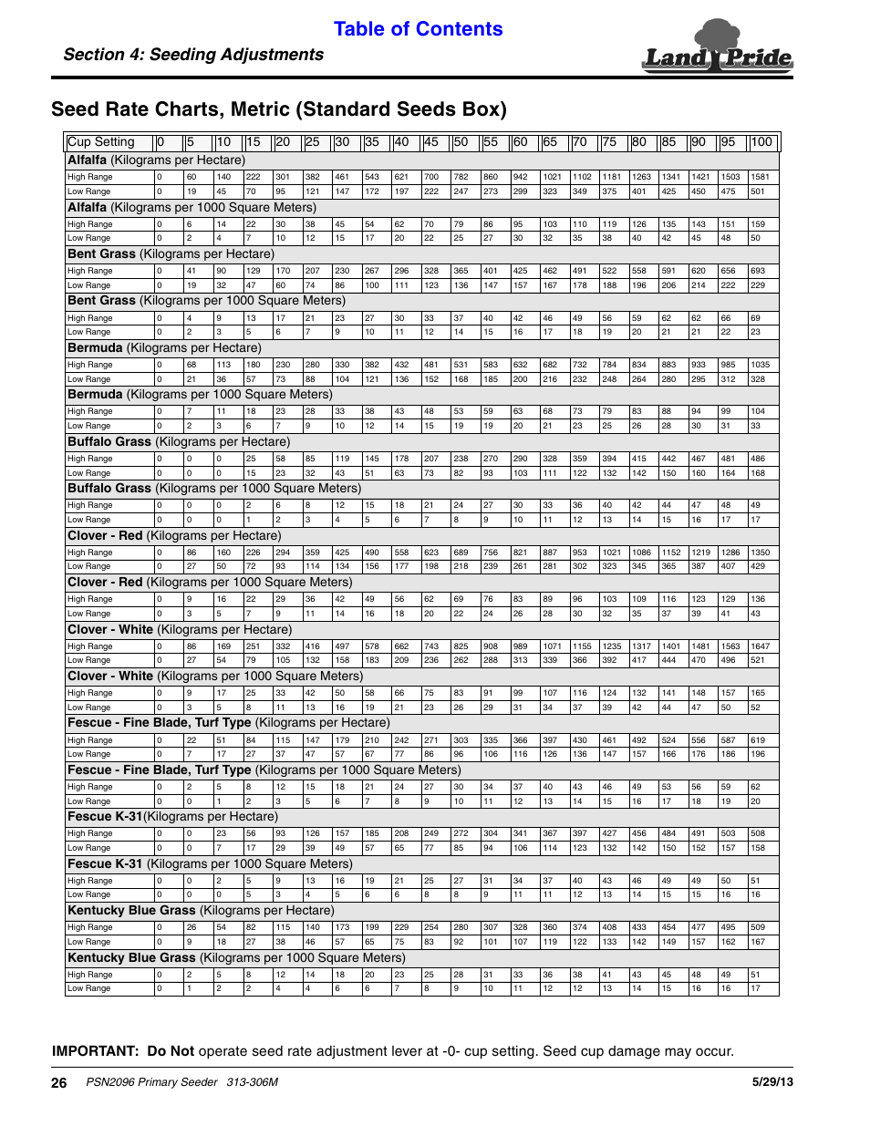 Land Pride Primary Seeders PSN2096 User Manual | Page 28 / 42