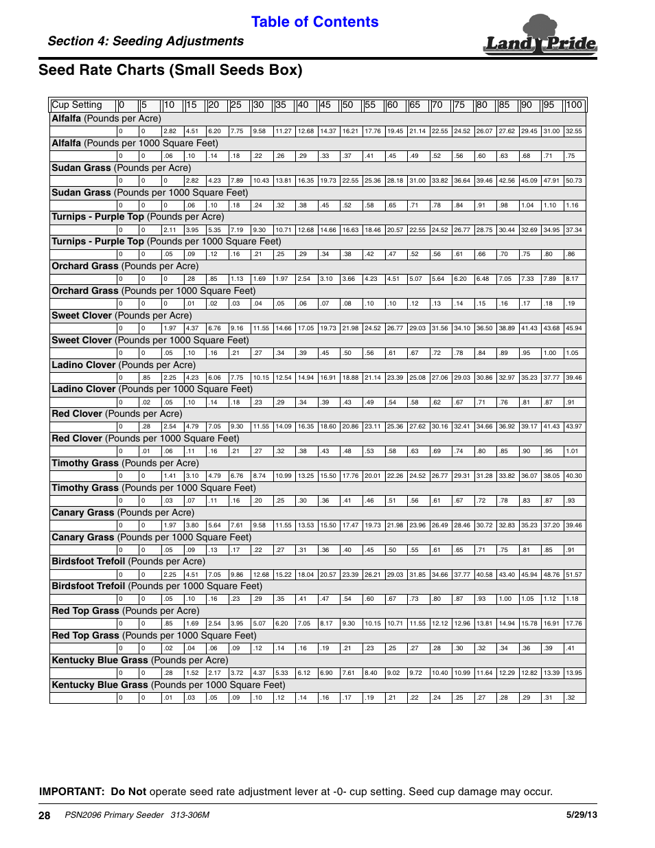 Land Pride Primary Seeders PSN2096 User Manual | Page 30 / 42