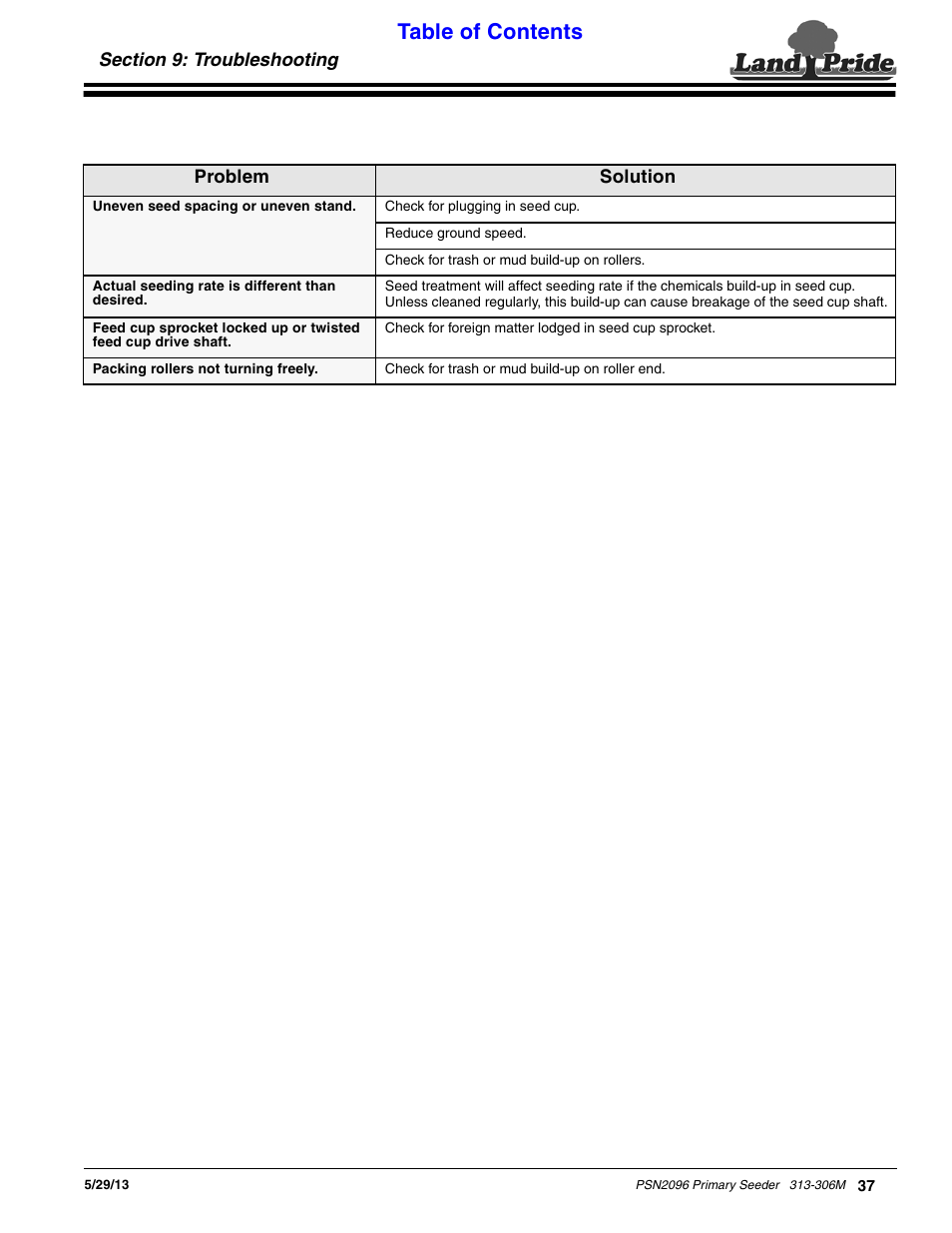 Land Pride Primary Seeders PSN2096 User Manual | Page 39 / 42
