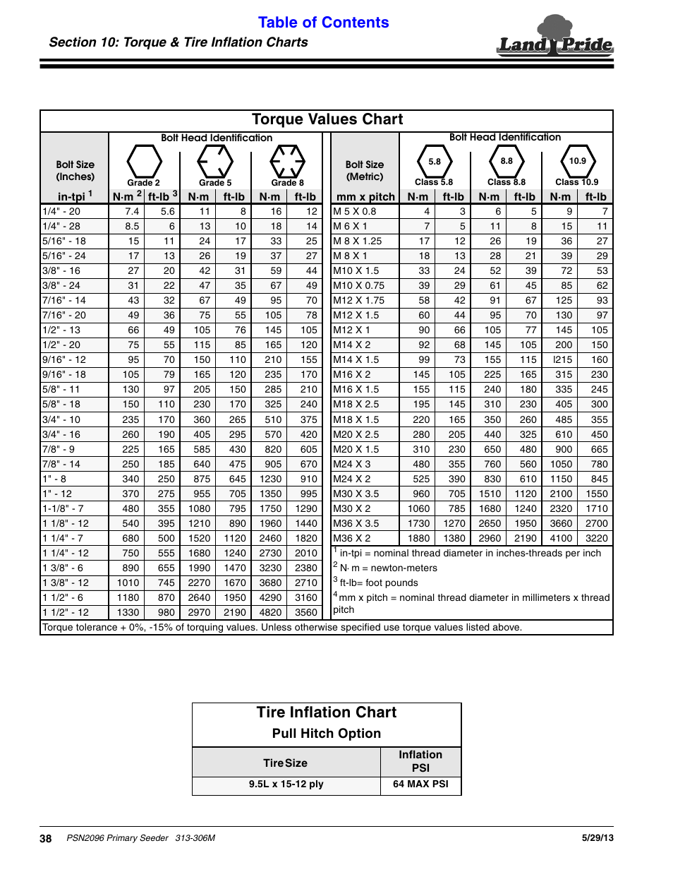Land Pride Primary Seeders PSN2096 User Manual | Page 40 / 42