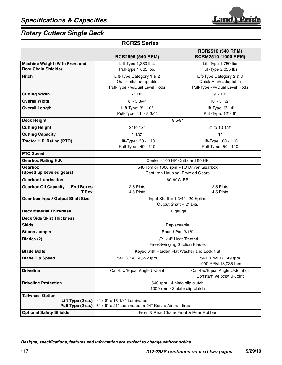 Land Pride RCR2596 User Manual | 3 pages