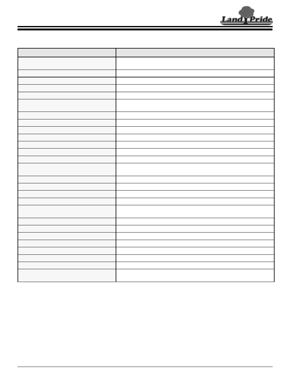 Land Pride Rotary Cutters RCR1884 User Manual | Page 32 / 38