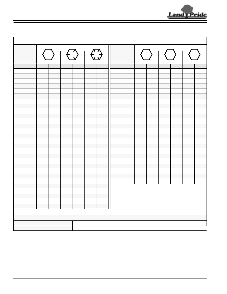 Land Pride Rotary Cutters RCR1884 User Manual | Page 36 / 38