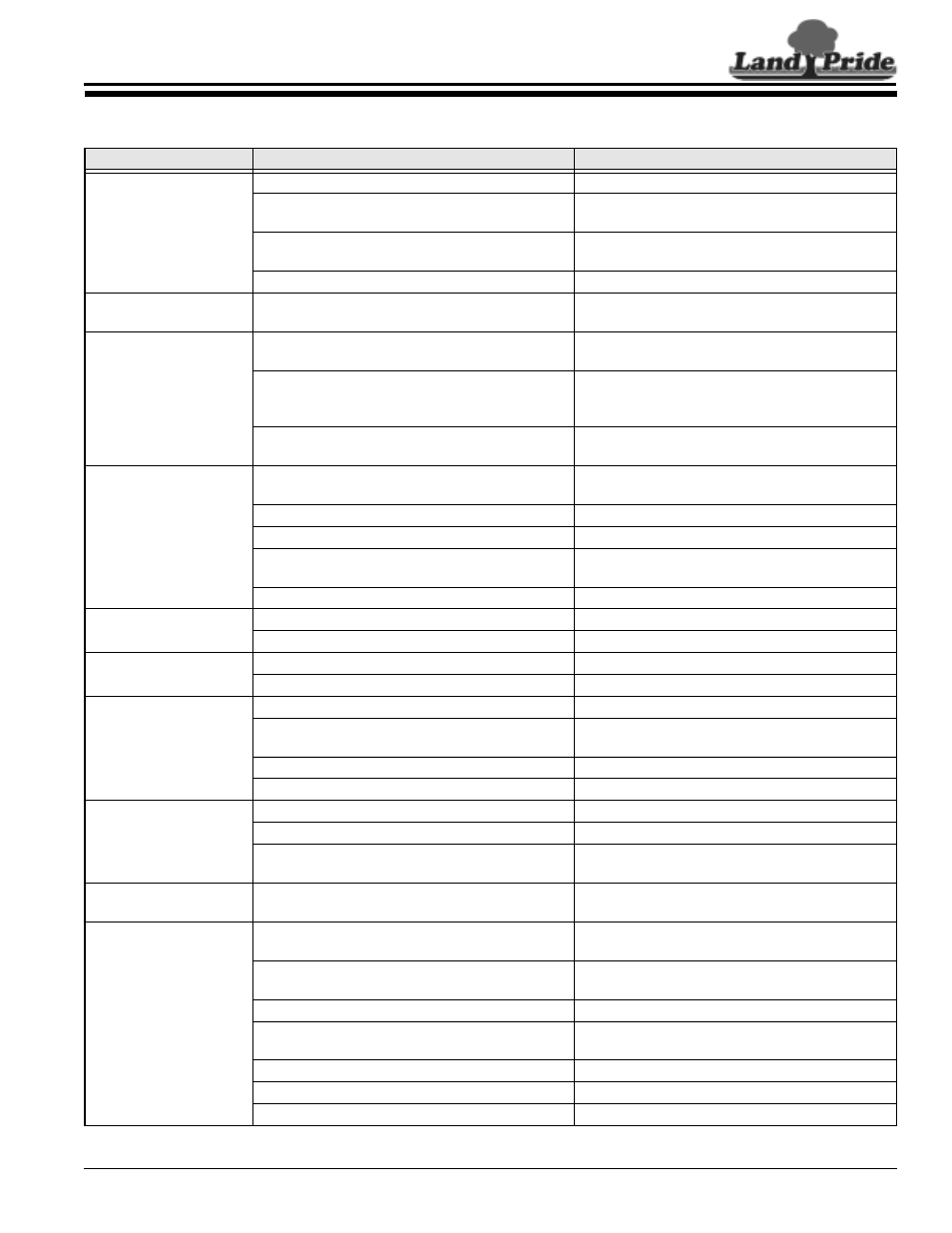 Land Pride SA35 User Manual | Page 21 / 24