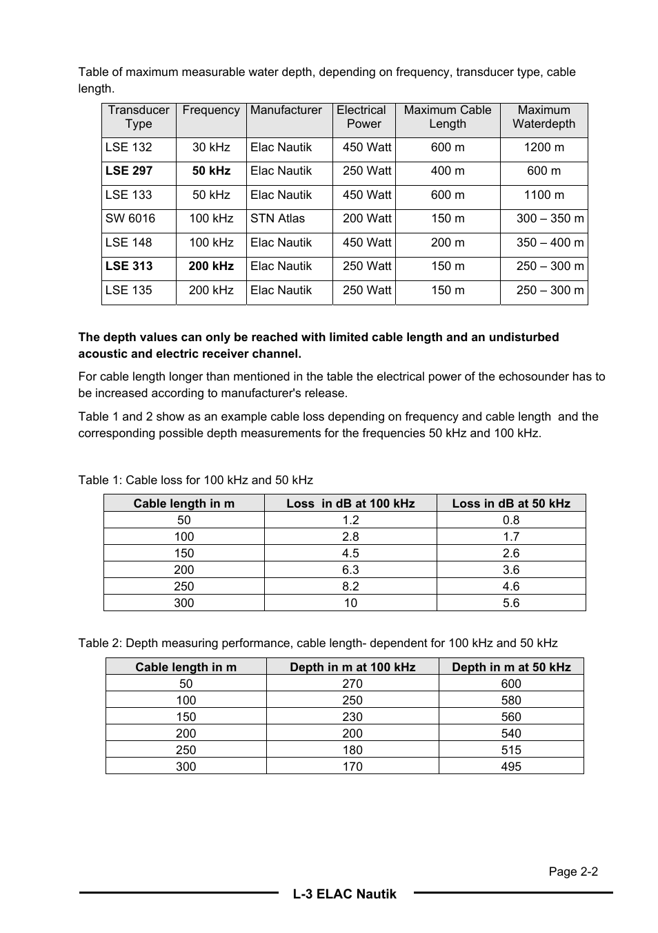 L-3 Communications Navigation Echosounder LAZ 5100 User Manual | Page 14 / 79