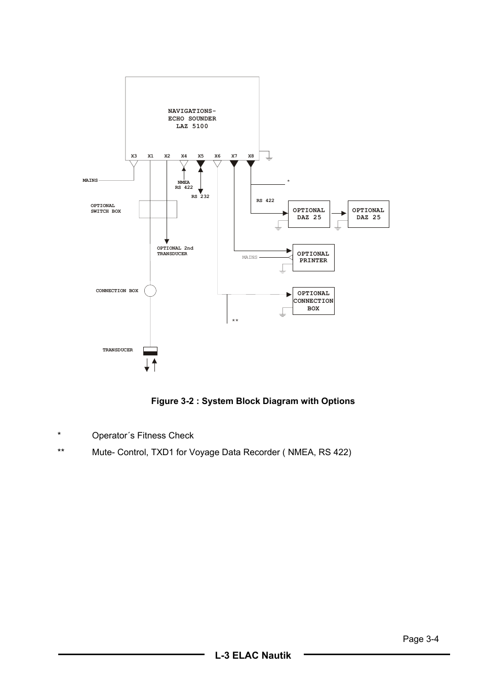 L-3 elac nautik, Page 3-4 | L-3 Communications Navigation Echosounder LAZ 5100 User Manual | Page 22 / 79