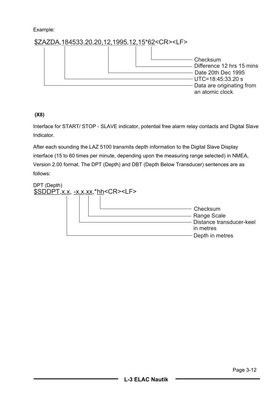L-3 Communications Navigation Echosounder LAZ 5100 User Manual | Page 30 / 79