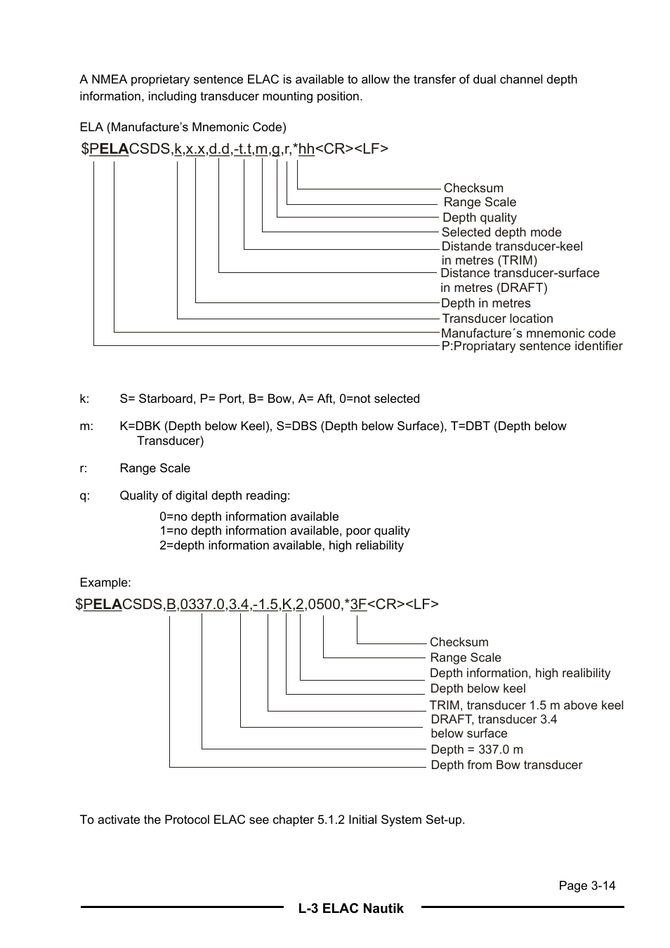 L-3 Communications Navigation Echosounder LAZ 5100 User Manual | Page 32 / 79