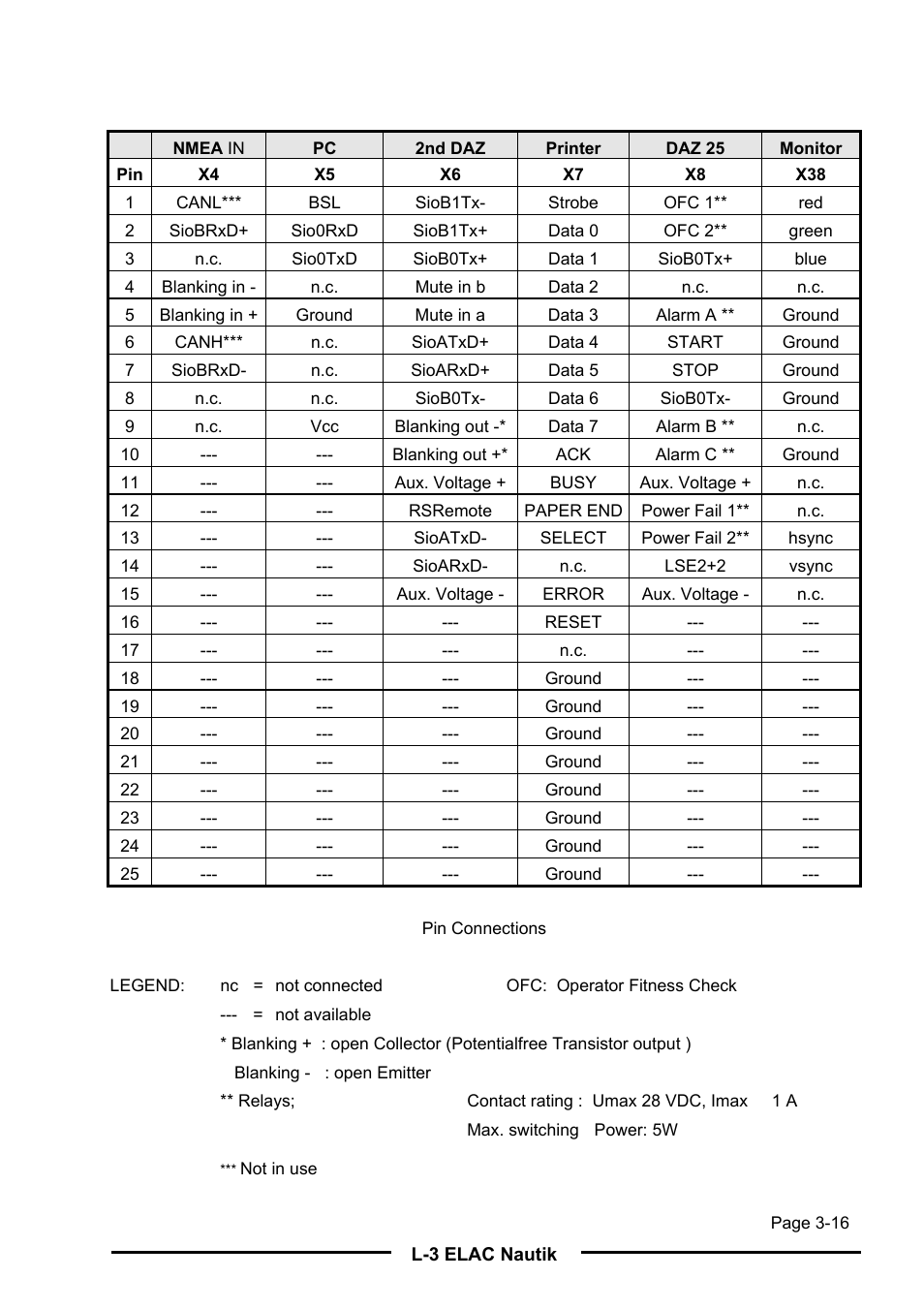 L-3 Communications Navigation Echosounder LAZ 5100 User Manual | Page 34 / 79