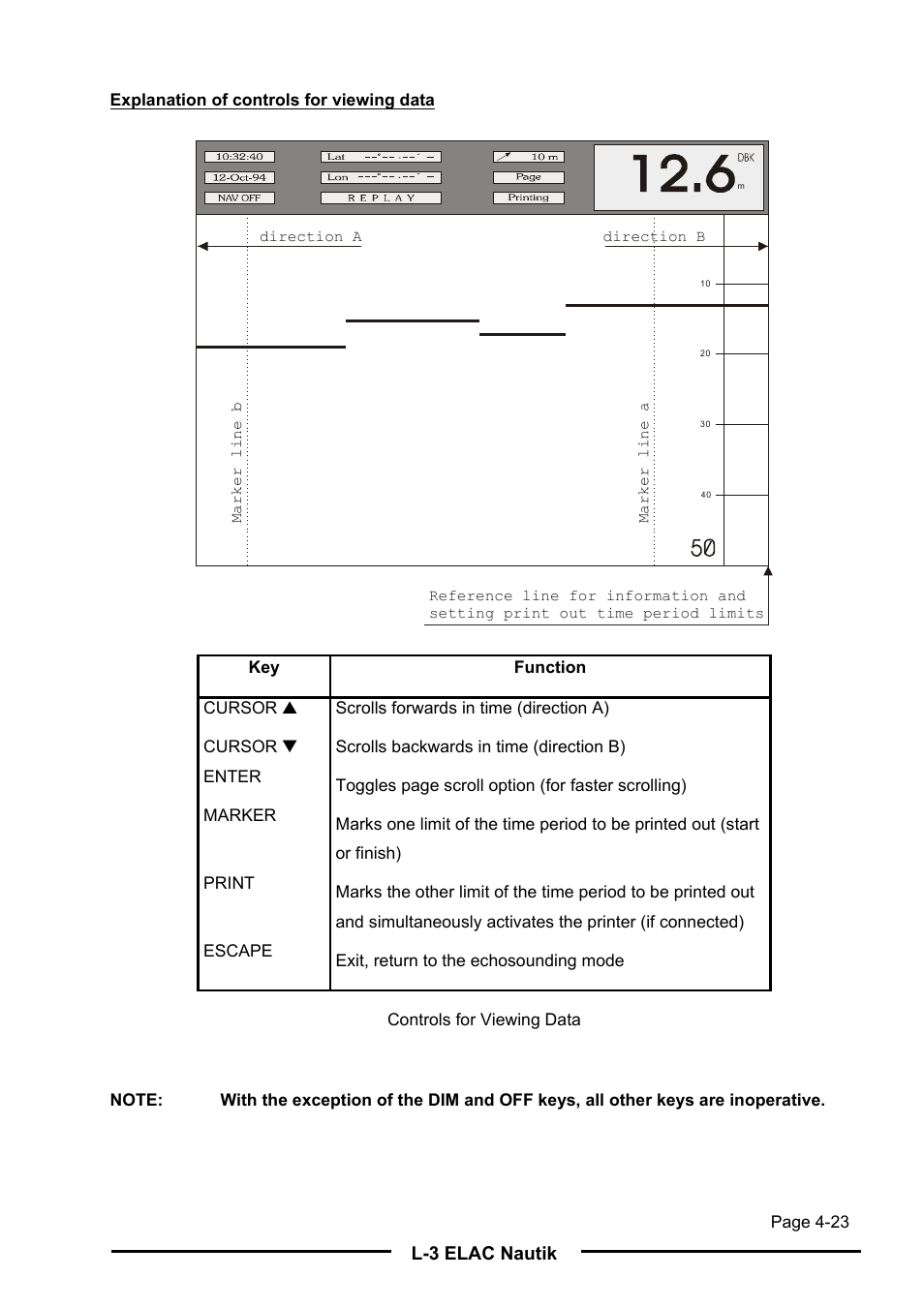 L-3 Communications Navigation Echosounder LAZ 5100 User Manual | Page 58 / 79