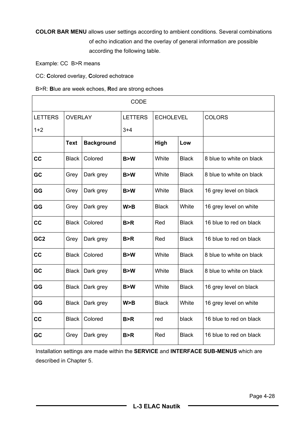 L-3 Communications Navigation Echosounder LAZ 5100 User Manual | Page 63 / 79