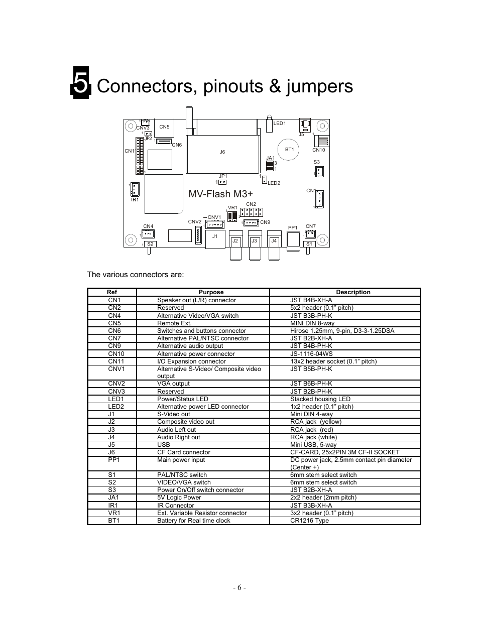 Connectors, pinouts & jumpers, Mv-flash m3, The various connectors are | Logic 3 RM-DN2 User Manual | Page 6 / 19