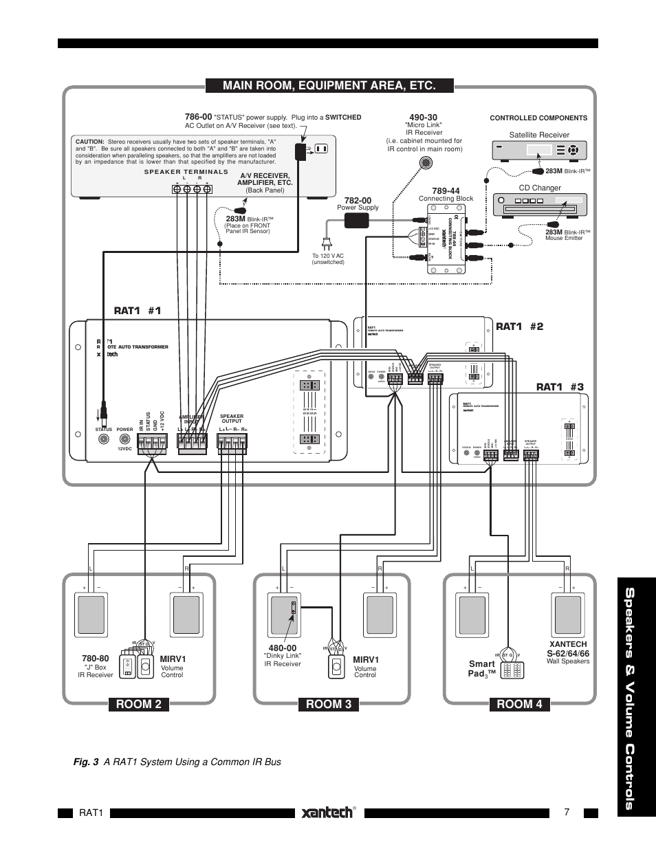 Speakers & volume controls, Room 4 room 3, Room 2 | Main room, equipment area, etc, Fig. 3 a rat1 system using a common ir bus rat1, Mirv1, 00 smart pad, Cd changer satellite receiver, Xantech, 283m | Logic 3 RAT 1 User Manual | Page 7 / 10