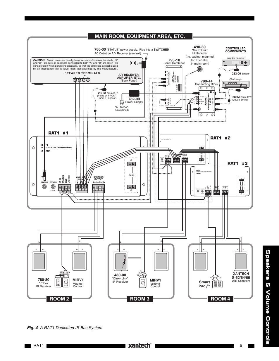 Speakers & volume controls, Room 4 room 3, Room 2 | Main room, equipment area, etc, Fig. 4 a rat1 dedicated ir bus system rat1, Mirv1, 00 smart pad, Xantech, 283m | Logic 3 RAT 1 User Manual | Page 9 / 10