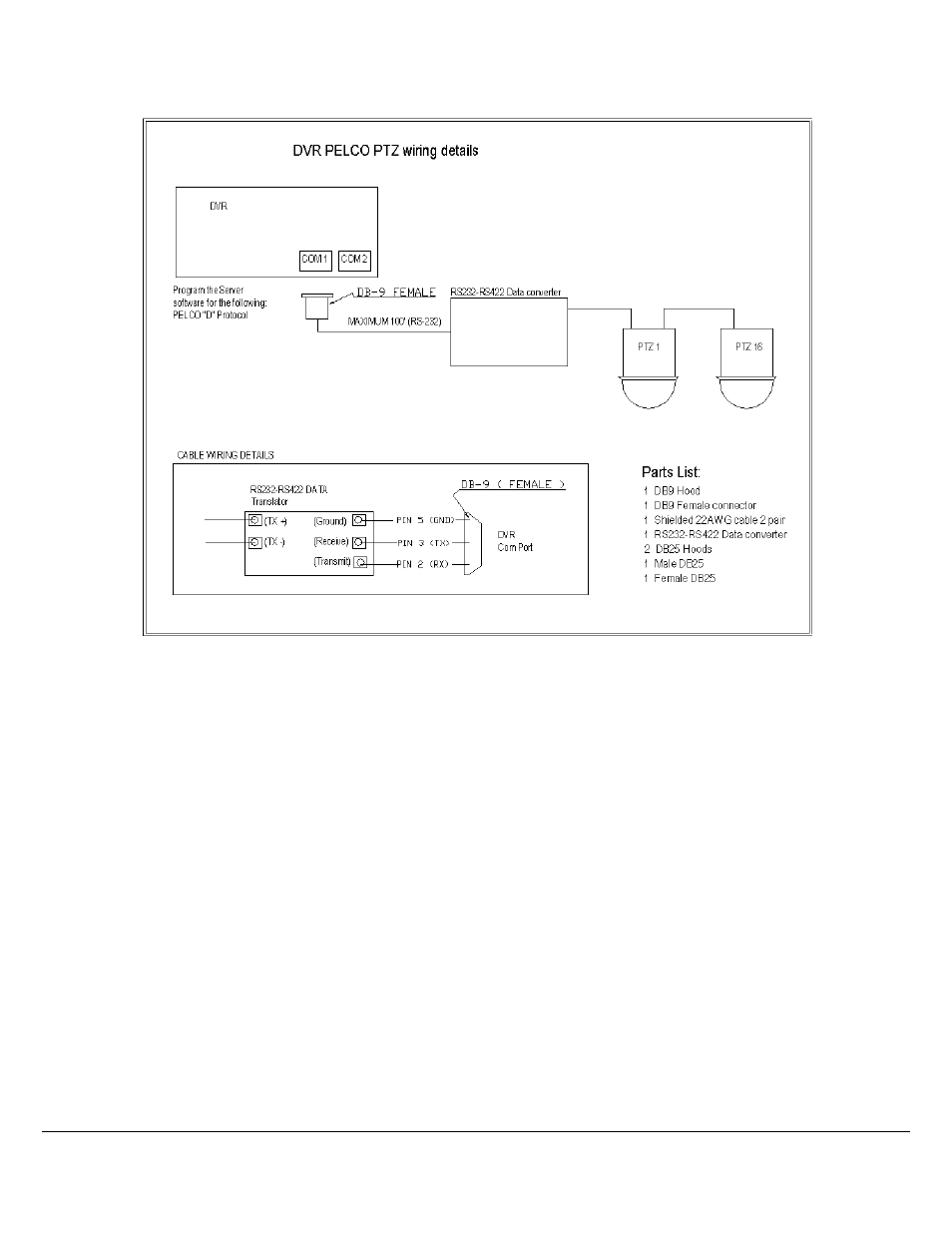 9 pelco ptz wiring details | Logic 3 V5.00 User Manual | Page 128 / 134