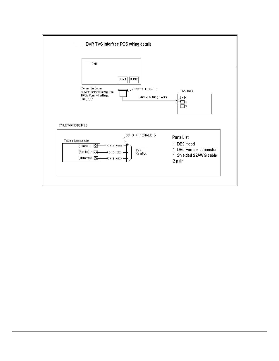 10 tvs interface pos wiring details | Logic 3 V5.00 User Manual | Page 129 / 134