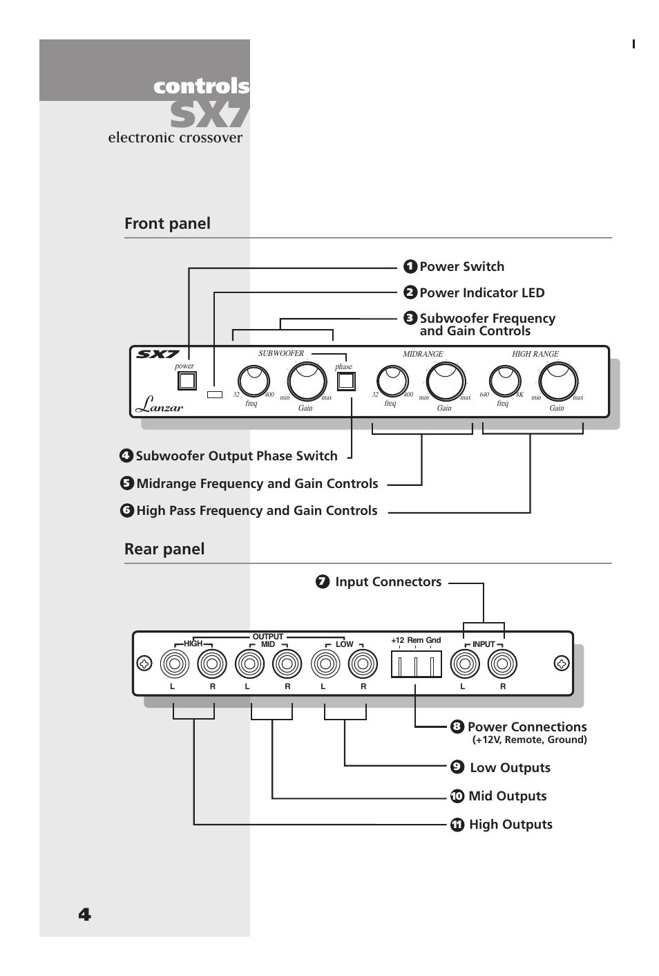 Controls, Electronic crossover, Front panel rear panel | Input connectors, Power switch, Subwoofer frequency and gain controls, Power indicator led, Subwoofer output phase switch, Midrange frequency and gain controls, High pass frequency and gain controls | Lanzar Car Audio SX7 User Manual | Page 10 / 12