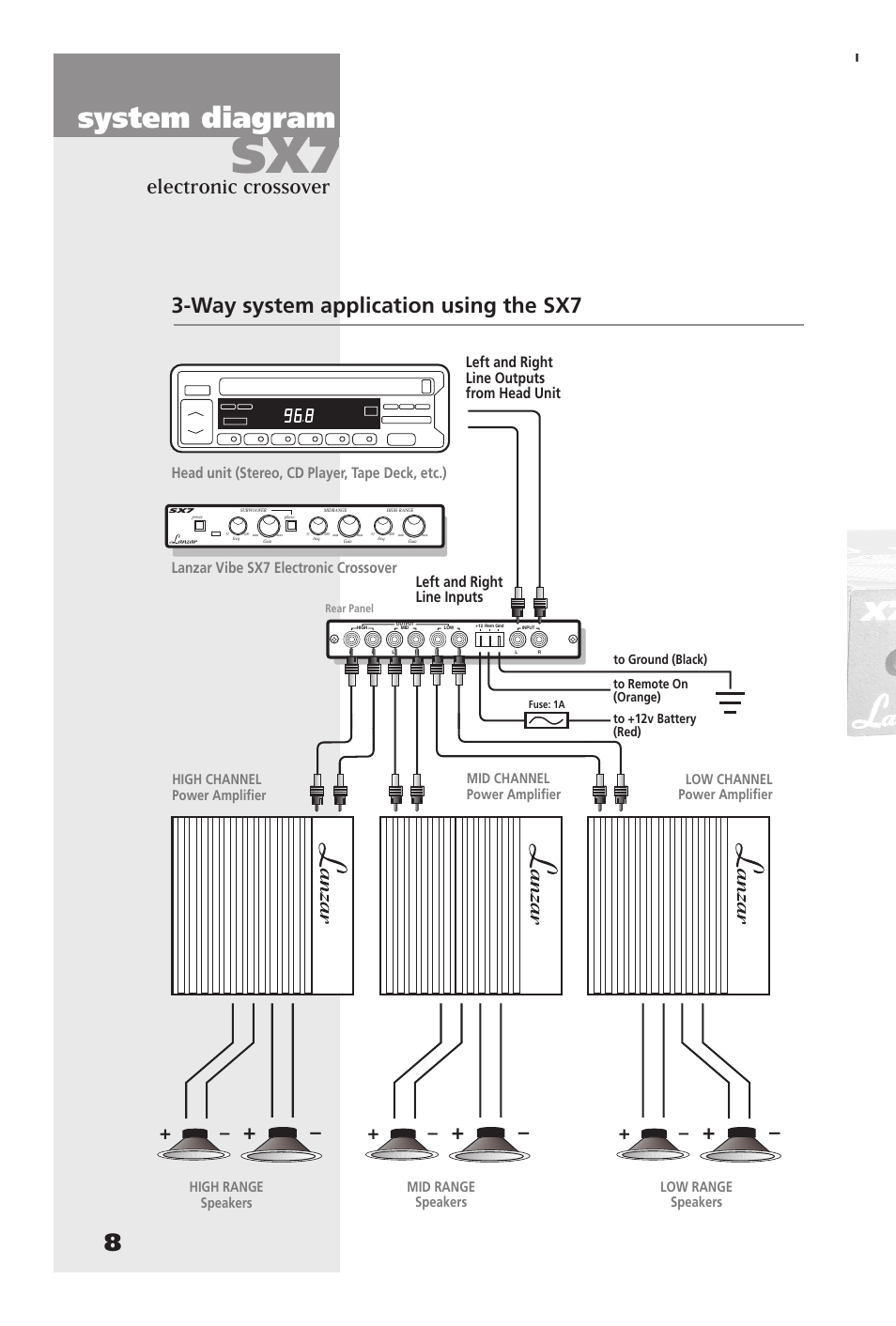 System diagram, Electronic crossover, Way system application using the sx7 | Left and right line outputs from head unit, Mid range speakers low range speakers, High range speakers high channel power amplifier | Lanzar Car Audio SX7 User Manual | Page 4 / 12
