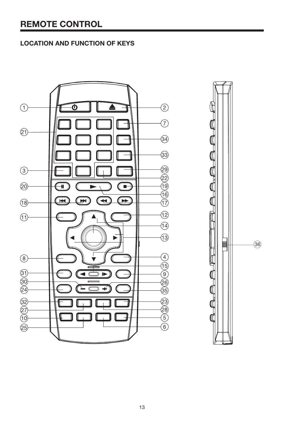 Remote control | Lanzar Car Audio SDBT75NU User Manual | Page 12 / 29