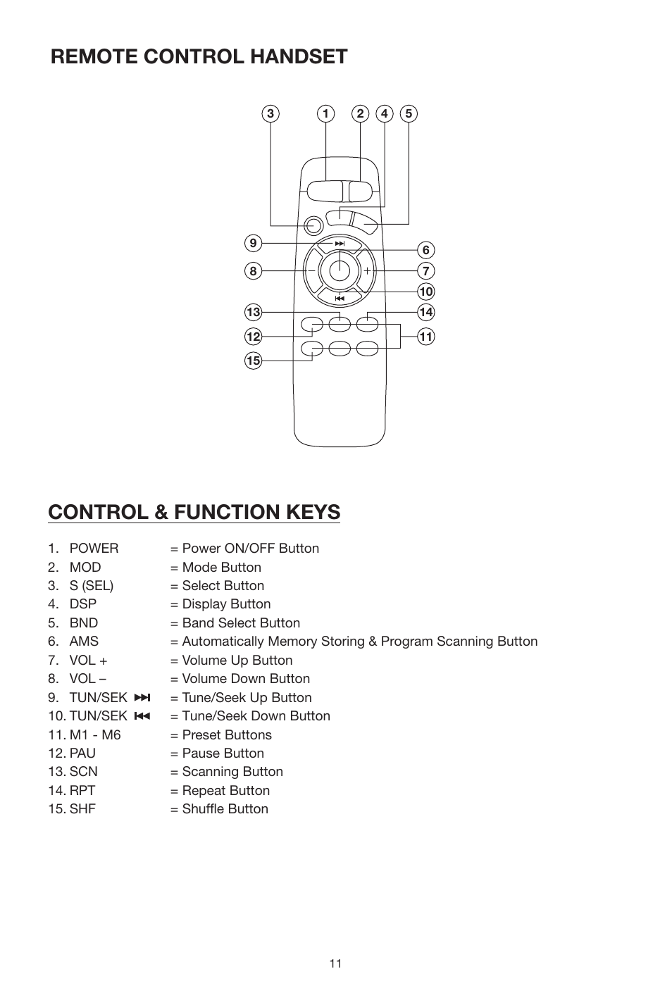 Control & function keys, Remote control handset | Lanzar Car Audio Lanzar Vibe VBD500 User Manual | Page 11 / 16