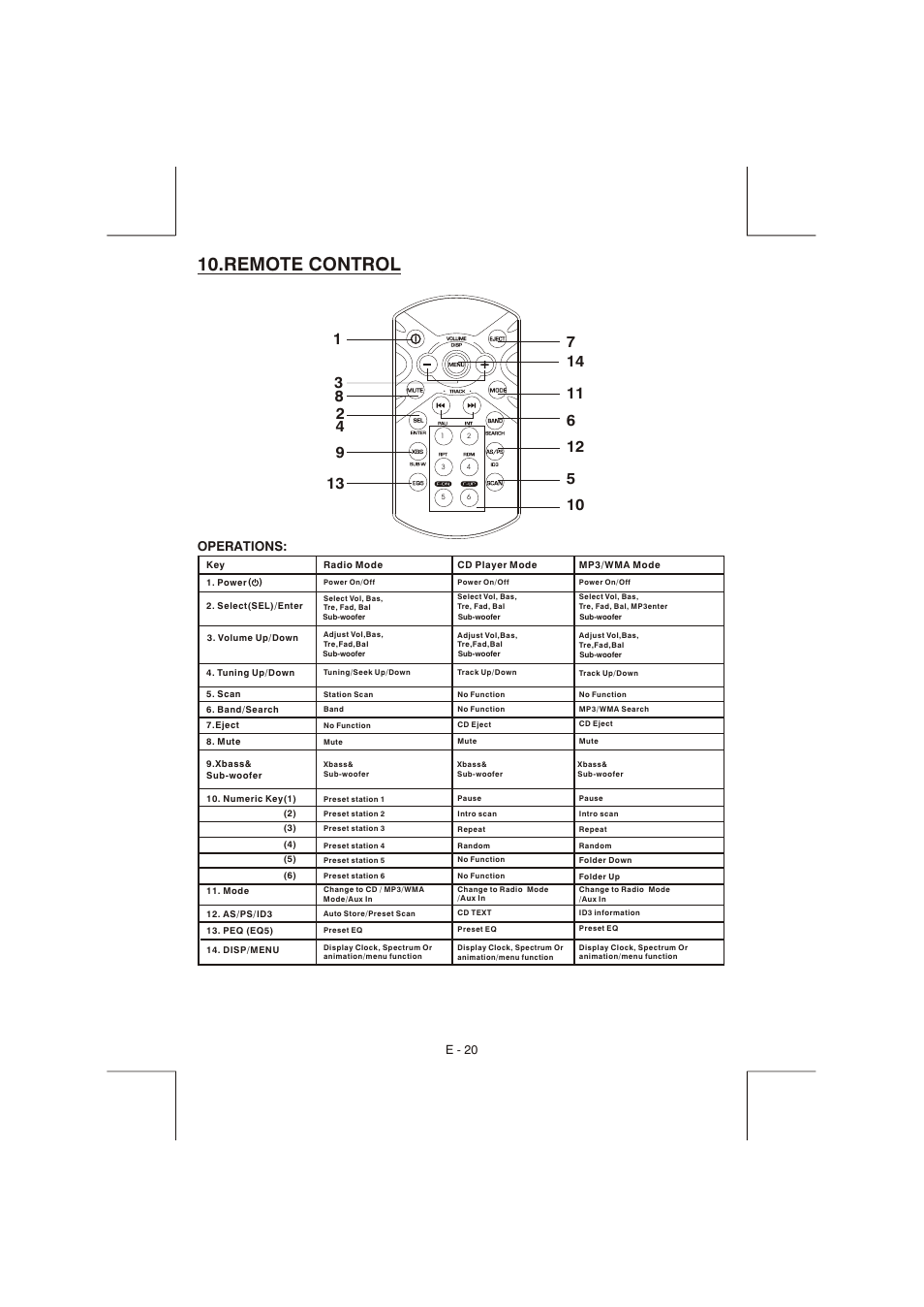 Remote control, Operations | Lanzar Car Audio Lanzar Vibe VBD2600MP User Manual | Page 21 / 23