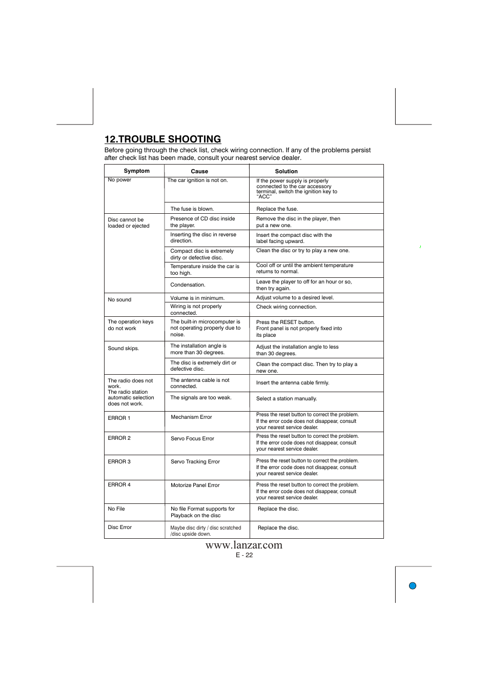 Trouble shooting | Lanzar Car Audio Lanzar Vibe VBD2600MP User Manual | Page 23 / 23