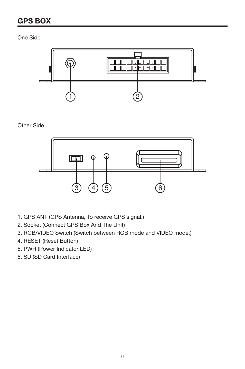 Gps box | Lanzar Car Audio SNV90 User Manual | Page 6 / 13