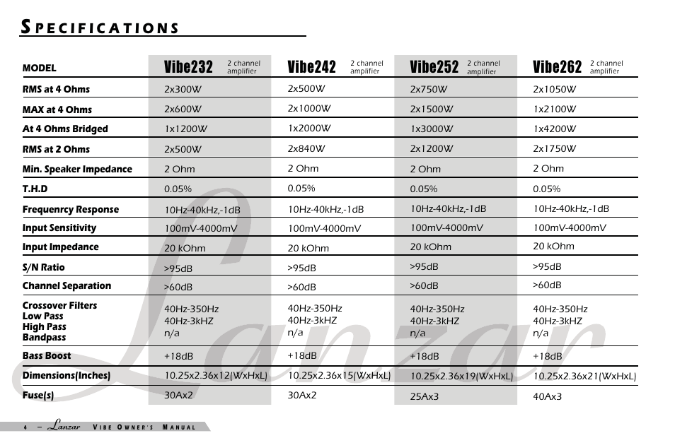 Vibe232, Vibe242, Vibe252 | Vibe262 | Lanzar Car Audio VIBE 232 User Manual | Page 6 / 20