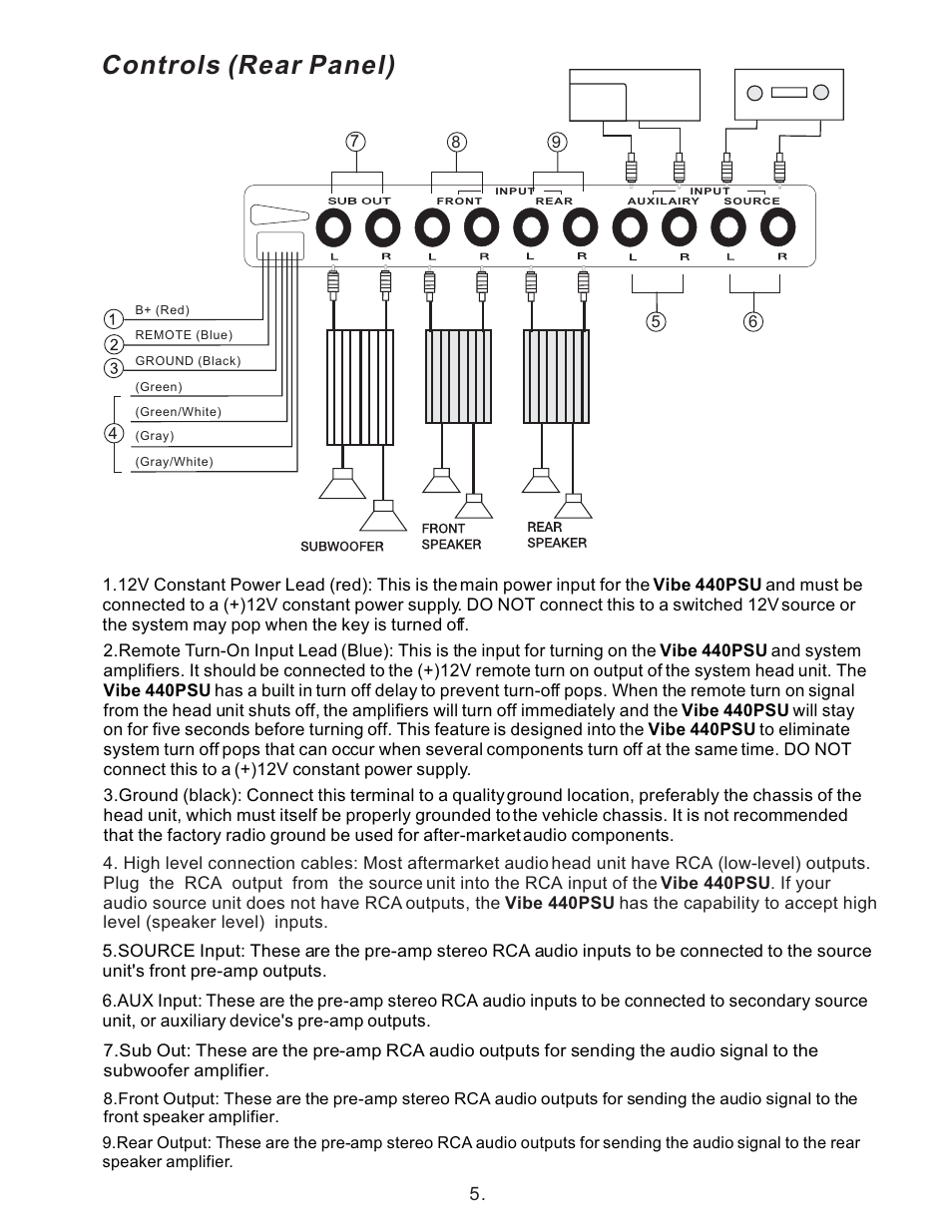 Controls (rear panel) | Lanzar Car Audio 440PSU User Manual | Page 6 / 8