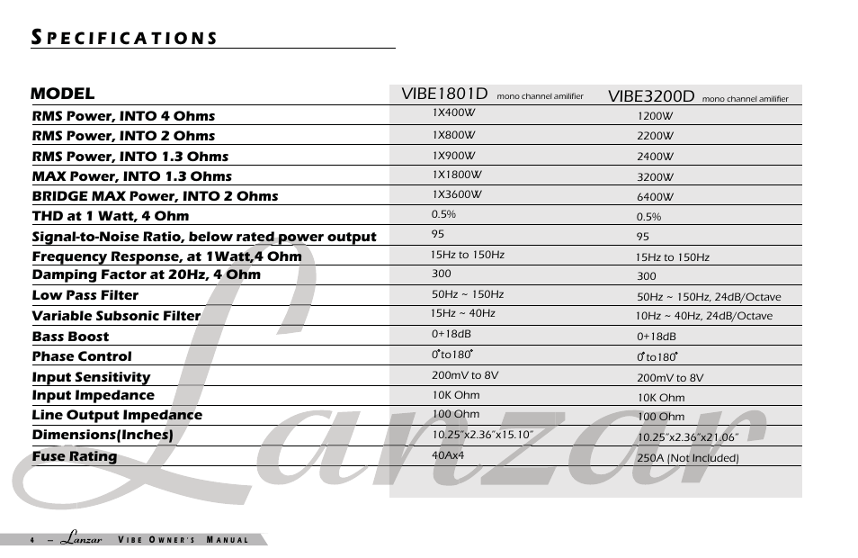 Model, Vibe3200d, Vibe1801d | Lanzar Car Audio VIBE 3200D User Manual | Page 5 / 15