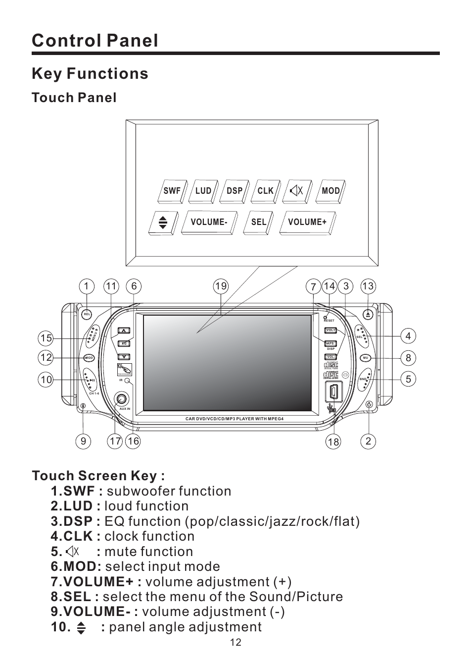 Control panel, Key functions, Touch panel | Lanzar Car Audio SD43MU User Manual | Page 13 / 35