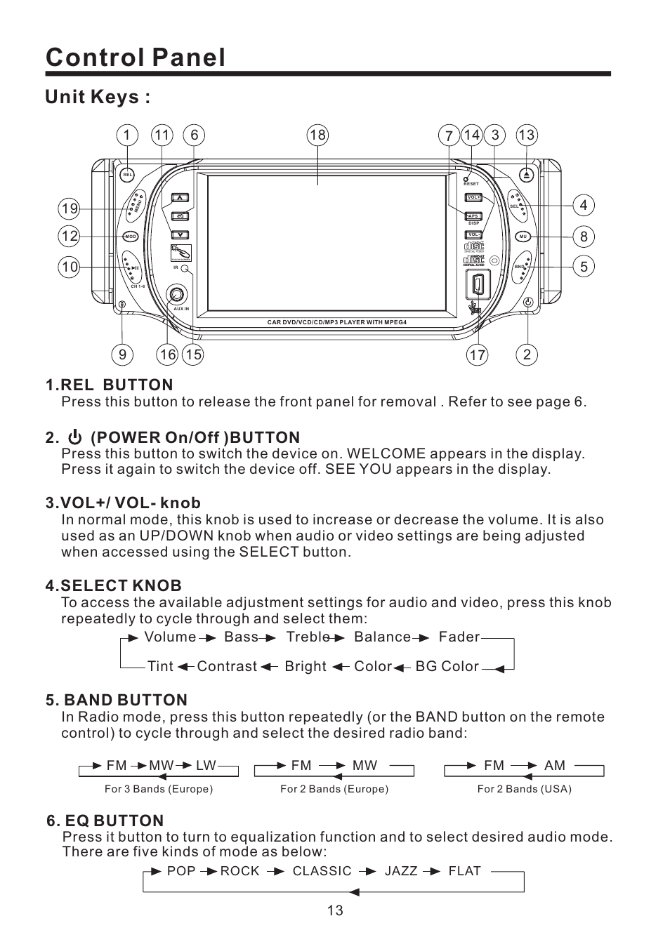 Control panel, Unit keys, (power on/off )button | Rel button, Vol+/ vol- knob, Select knob, Band button, Eq button | Lanzar Car Audio SD43MU User Manual | Page 14 / 35