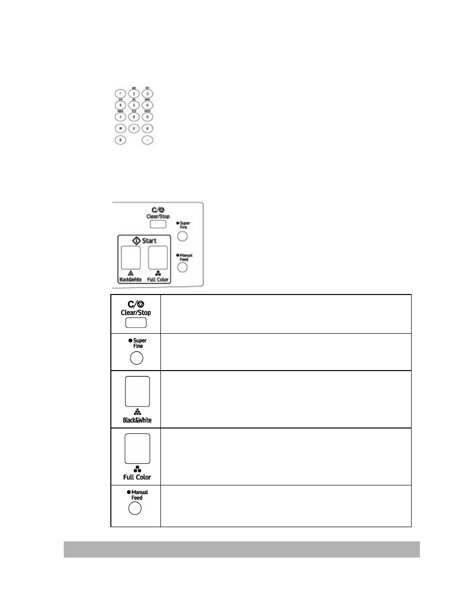 Part c, Part d, Start & other keys | The numeric/character keypad | Lanier IS100e User Manual | Page 17 / 96
