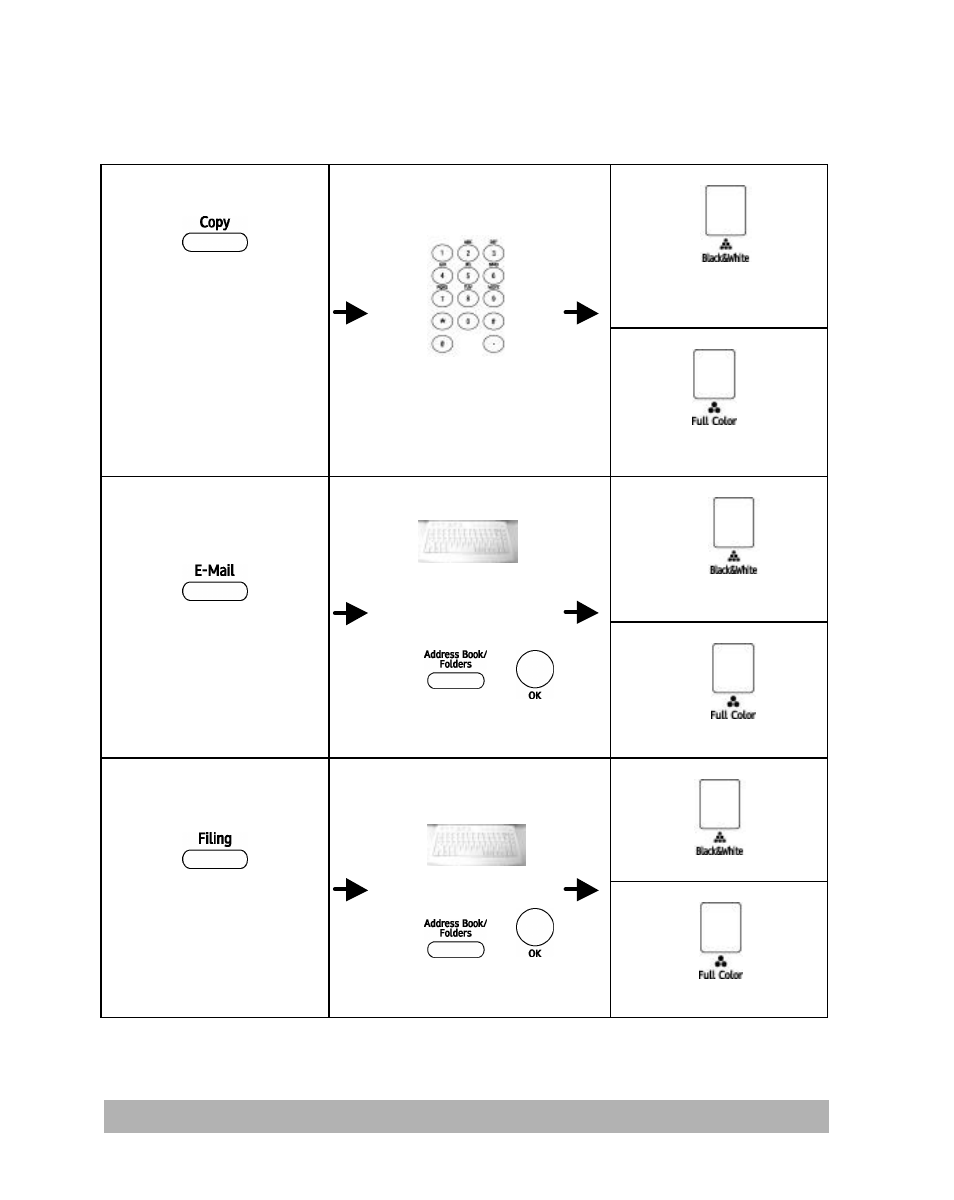 Lanier IS100e User Manual | Page 94 / 96