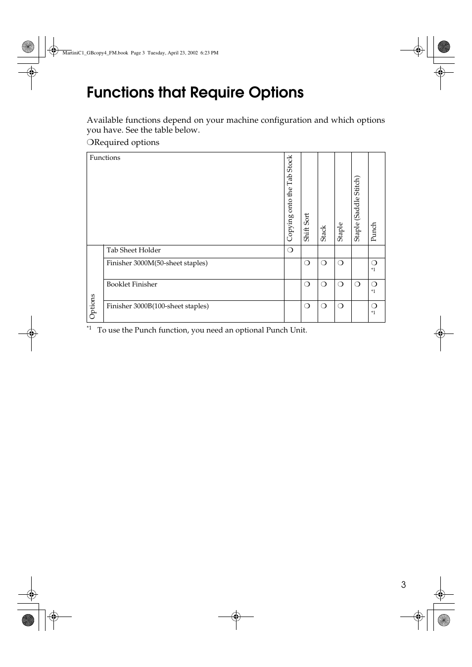 Functions that require options | Lanier LD075 User Manual | Page 11 / 138