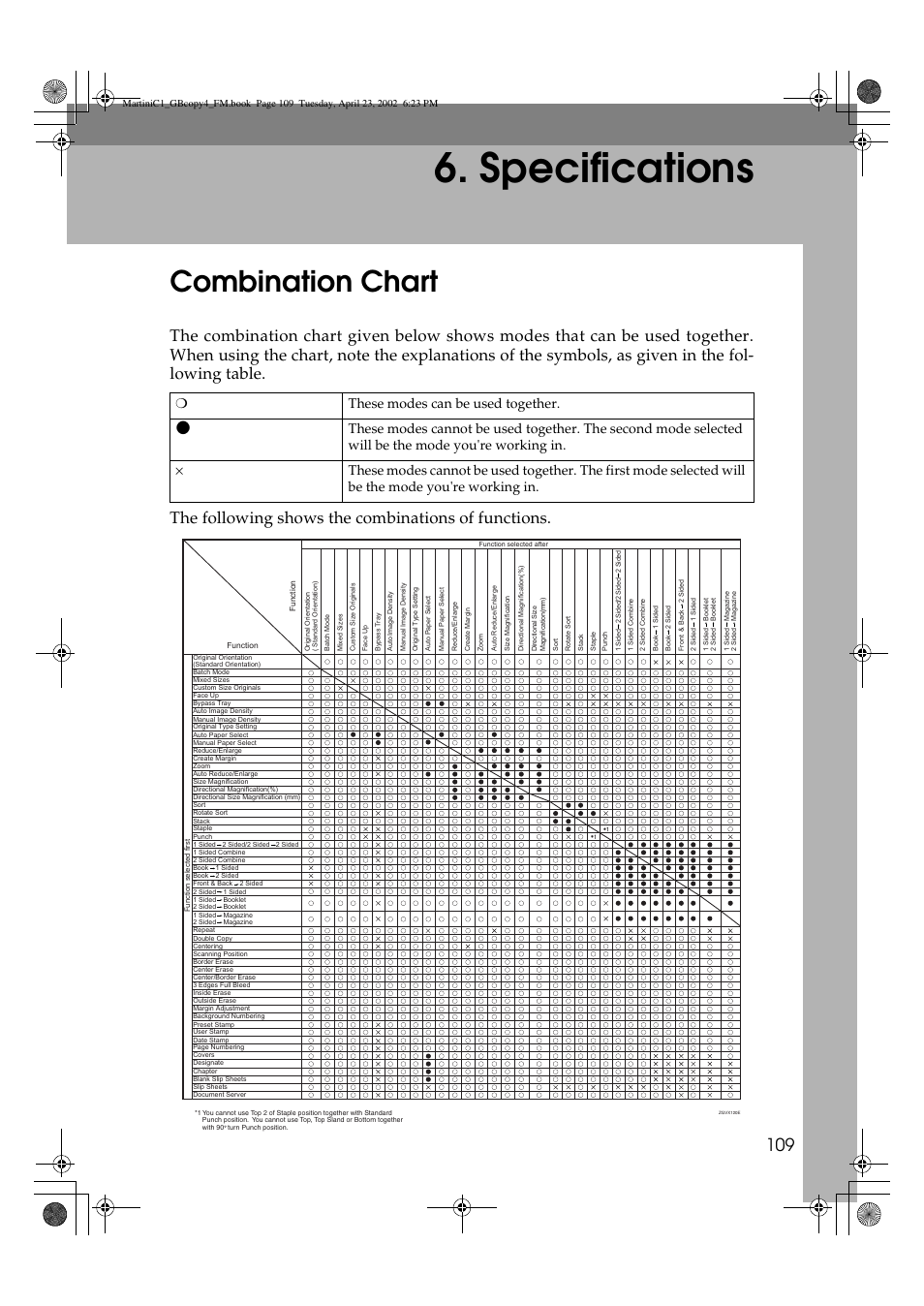 Specifications, Combination chart | Lanier LD075 User Manual | Page 117 / 138