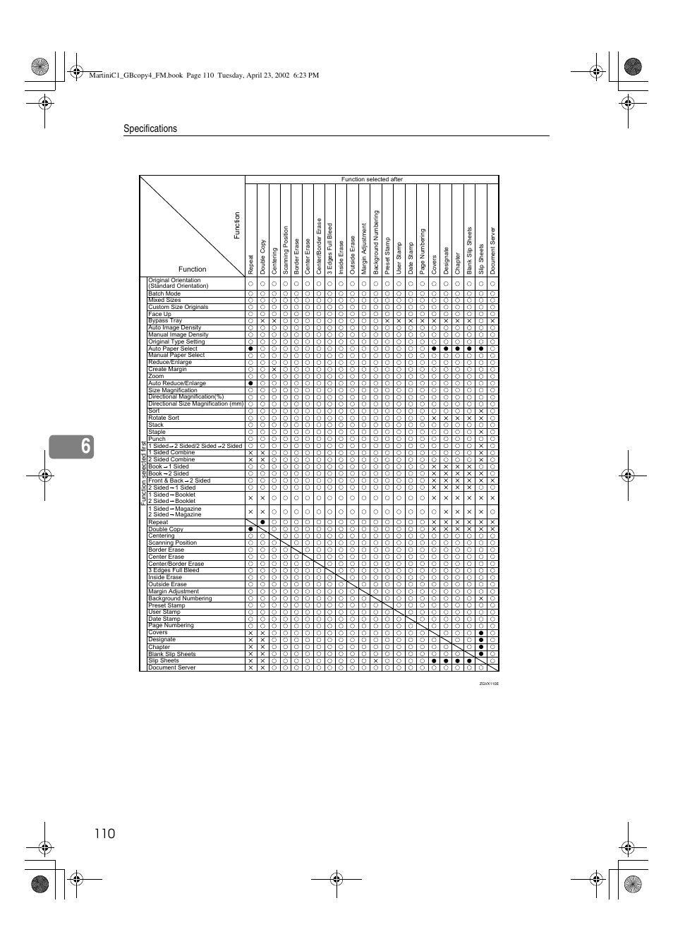 Specifications | Lanier LD075 User Manual | Page 118 / 138