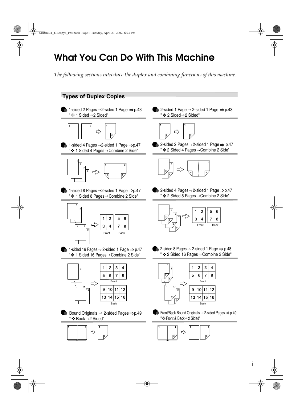 What you can do with this machine, Types of duplex copies | Lanier LD075 User Manual | Page 3 / 138