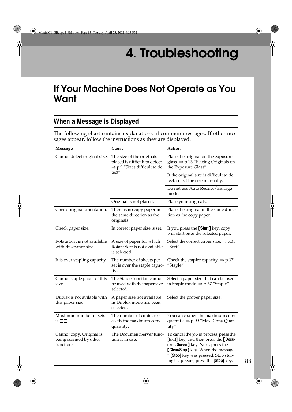 Troubleshooting, If your machine does not operate as you want, When a message is displayed | Lanier LD075 User Manual | Page 91 / 138