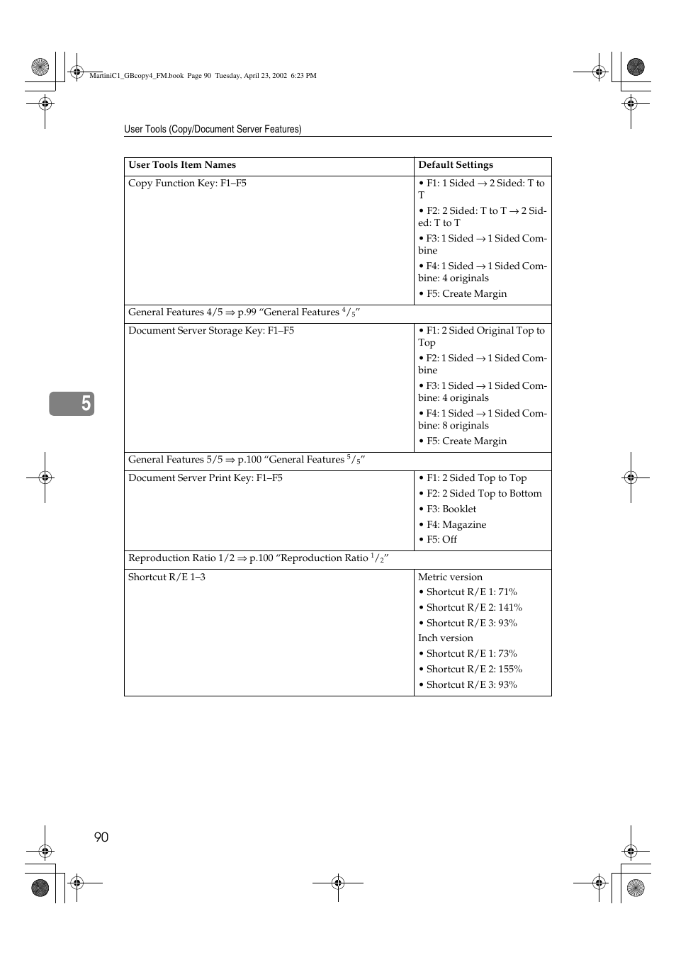 Lanier LD075 User Manual | Page 98 / 138
