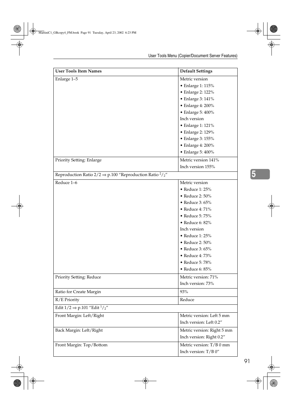 Lanier LD075 User Manual | Page 99 / 138