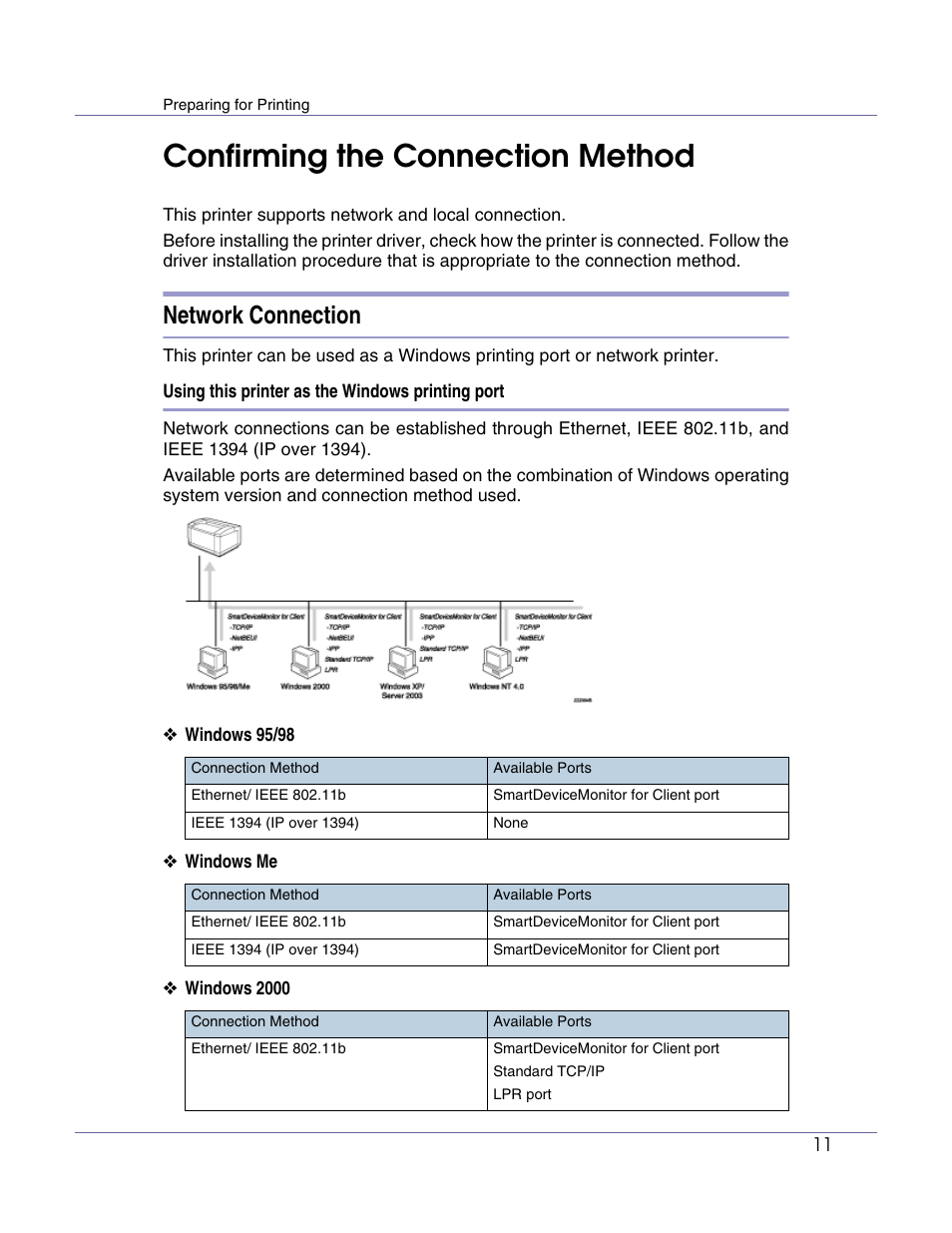 Confirming the connection method, Network connection | Lanier LP222cn User Manual | Page 130 / 536