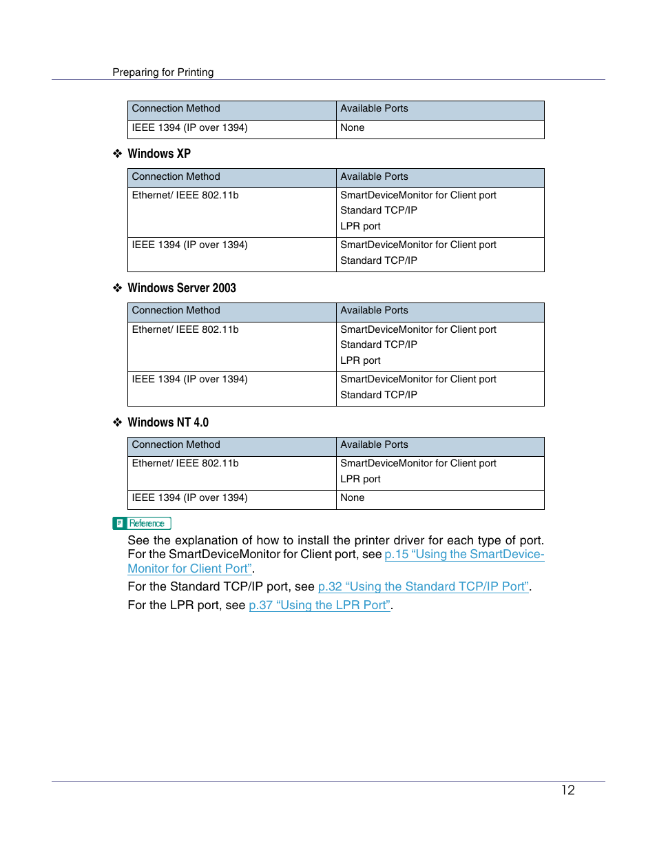 Lanier LP222cn User Manual | Page 131 / 536