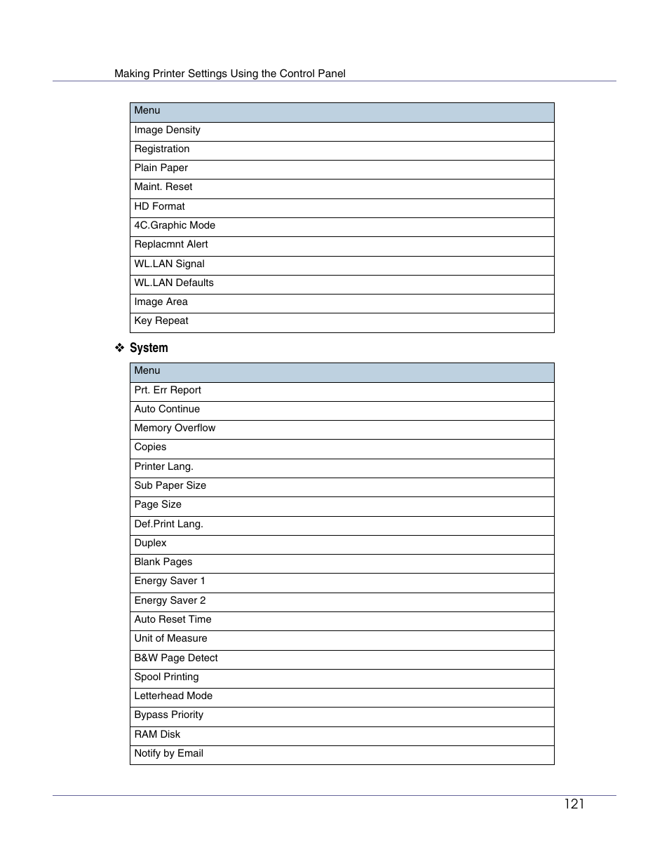 121 ❖ system | Lanier LP222cn User Manual | Page 240 / 536