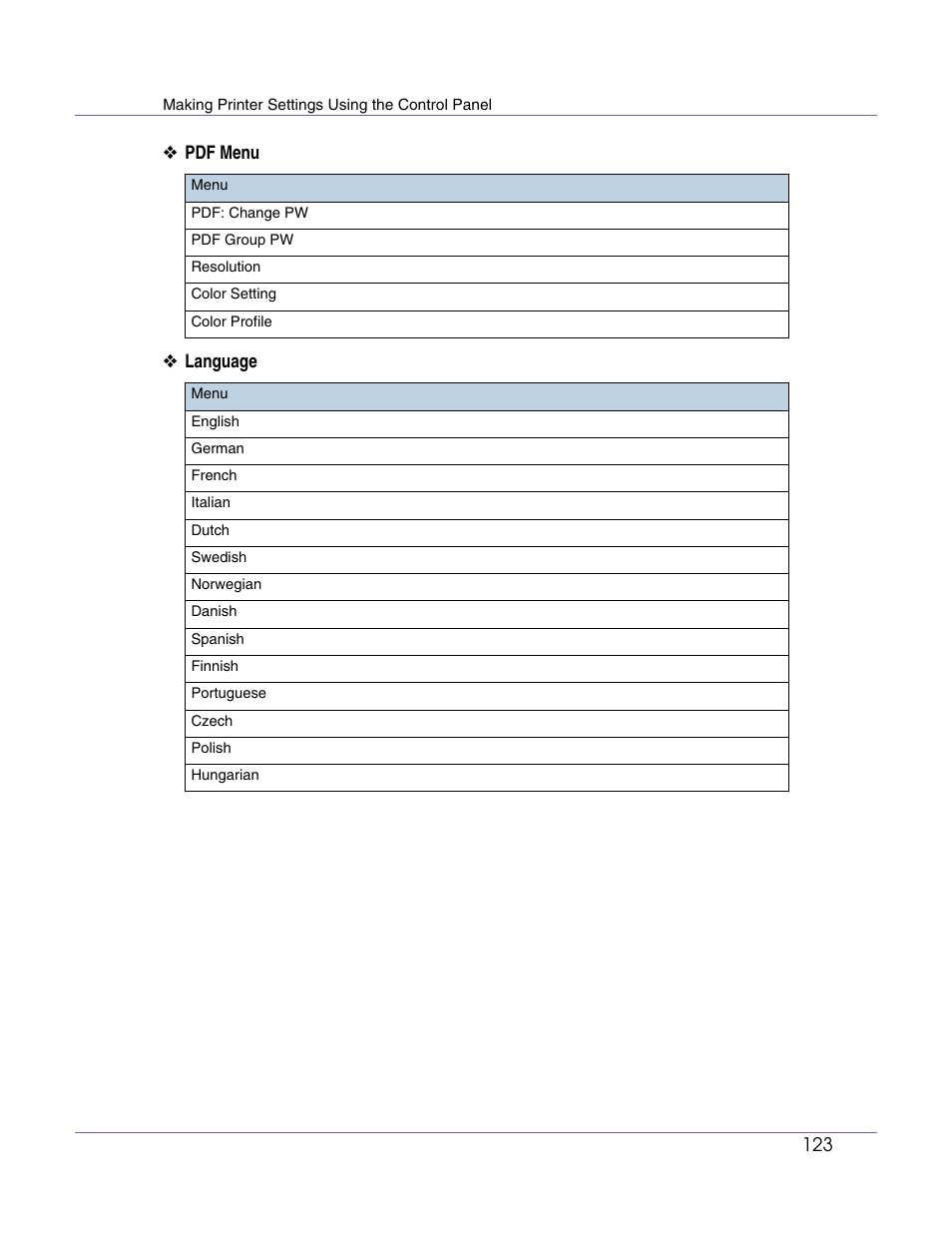 123 ❖ pdf menu ❖ language | Lanier LP222cn User Manual | Page 242 / 536